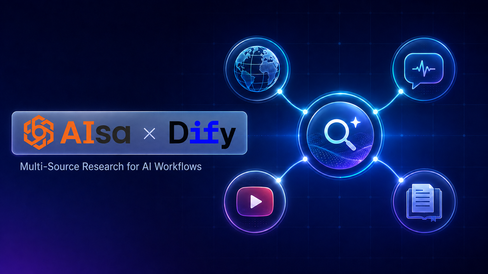 Adding Multi-Source Search to Dify with AIsa Search